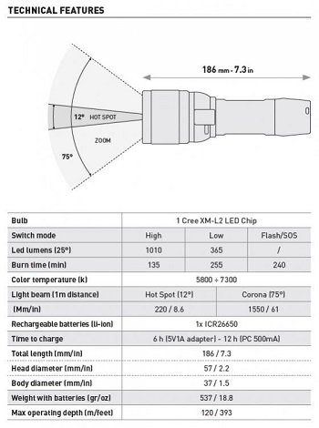 Фонарь Mares EOS 10RZ 1000 Lumen