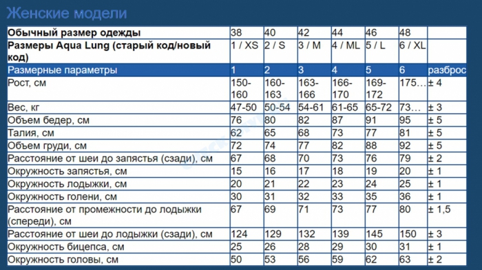 Гидрокостюм Balance Comfort 2009 жен. 5мм