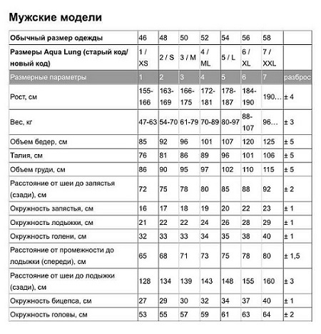 Гидрокостюм AquaLung Sharm мужской