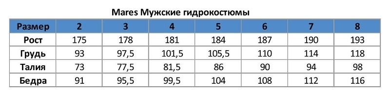 Гидрокостюм Mares Ultraskin мужской
