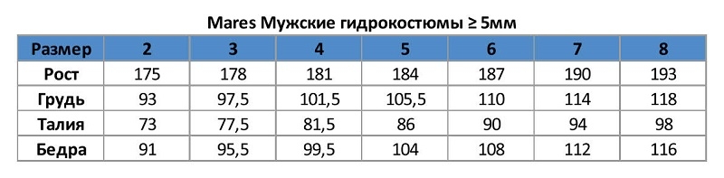 Гидрокостюм Mares Reef 2.5мм мужской