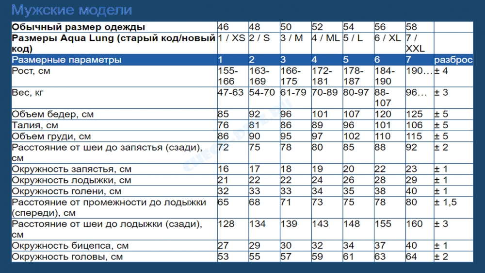 Гидрокостюм моно Dive 3мм мужской