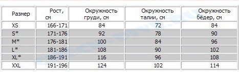 Гидрокостюм Beuchat Rocksea 5мм