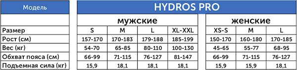 Жилет компенсато Scubapro Hydros Pro