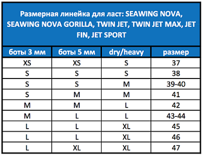 Ласты Scubapro Seawing Nova New