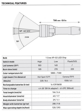 Фонарь Mares EOS 5RZ 500 Lumen