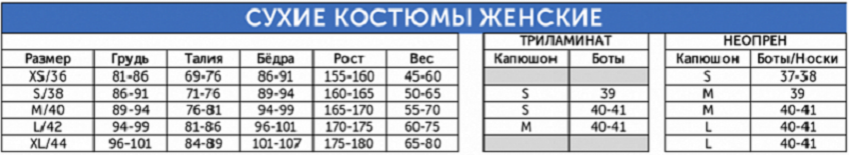 Женский сухой гидрокостюм Scubapro Definition