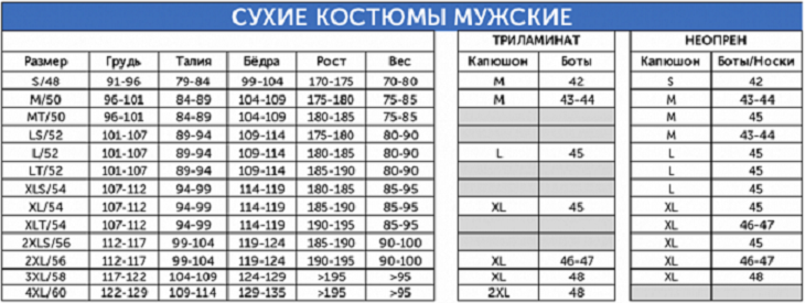 Гидрокостюм сухой Scubapro Definition new